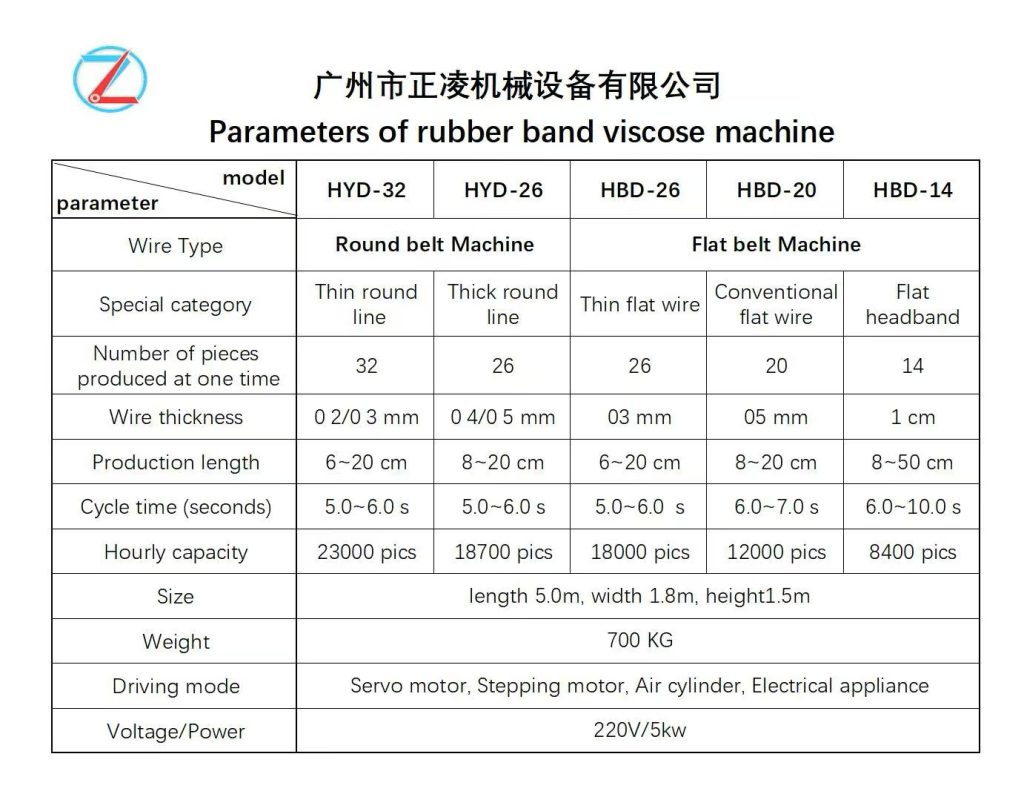 rubber band cutting and bonding machine's technical parameter
