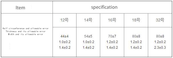 the rubber band specifications